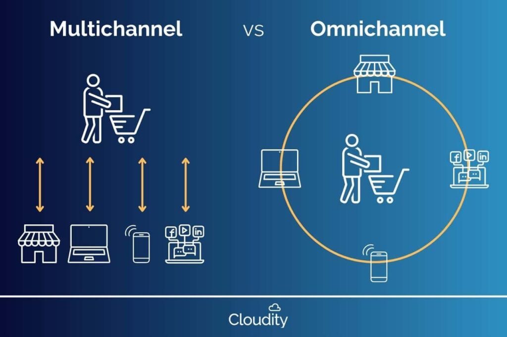 Infografika ukazująca różnice między omnichannel a multichannel