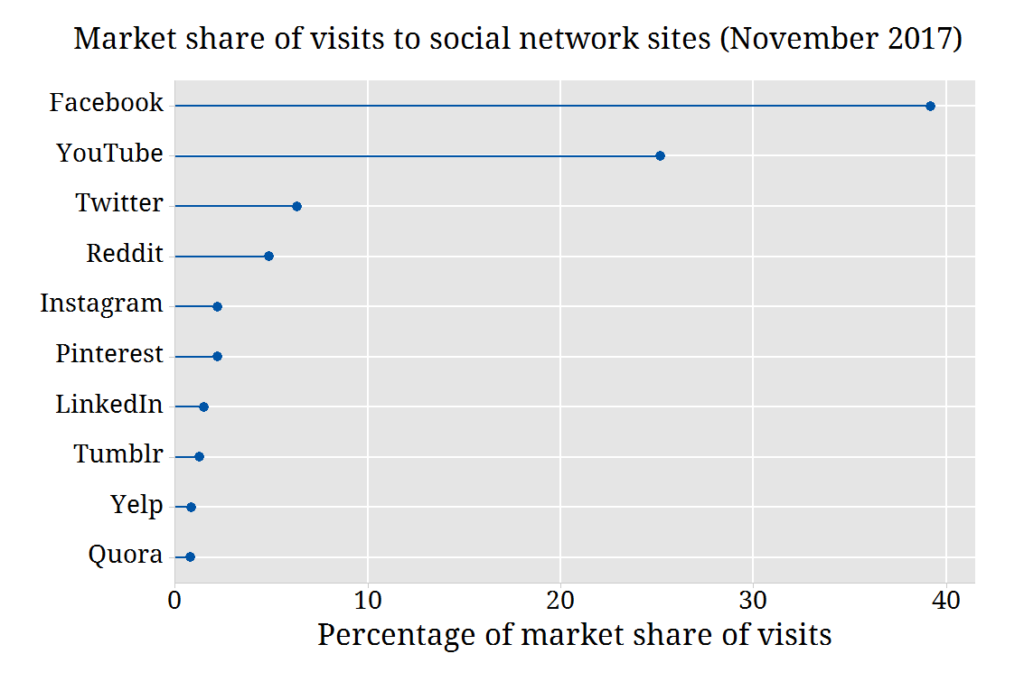 Beispiel für ein Liniendiagramm zur Visualisierung von Daten