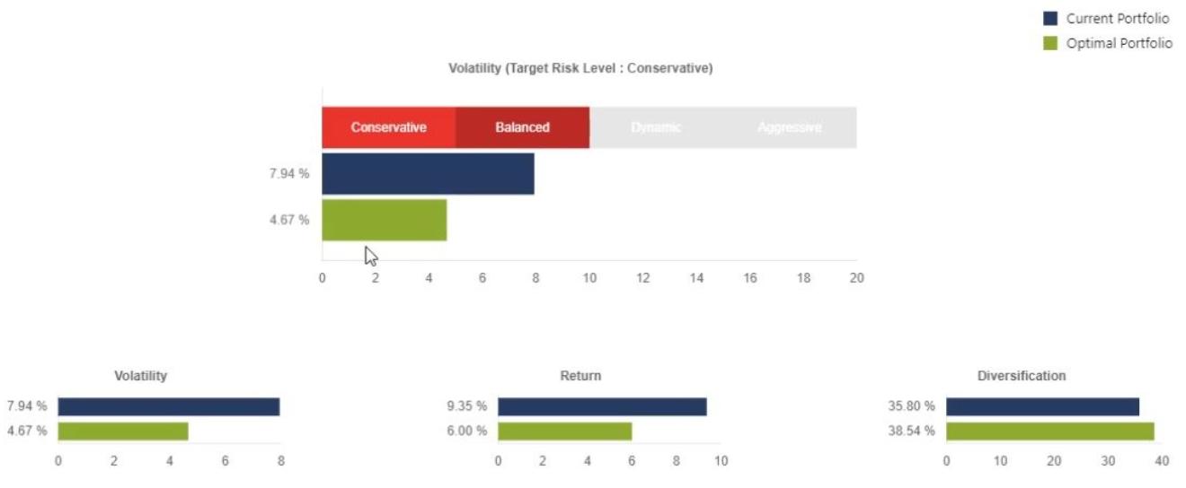 Smart Risk API