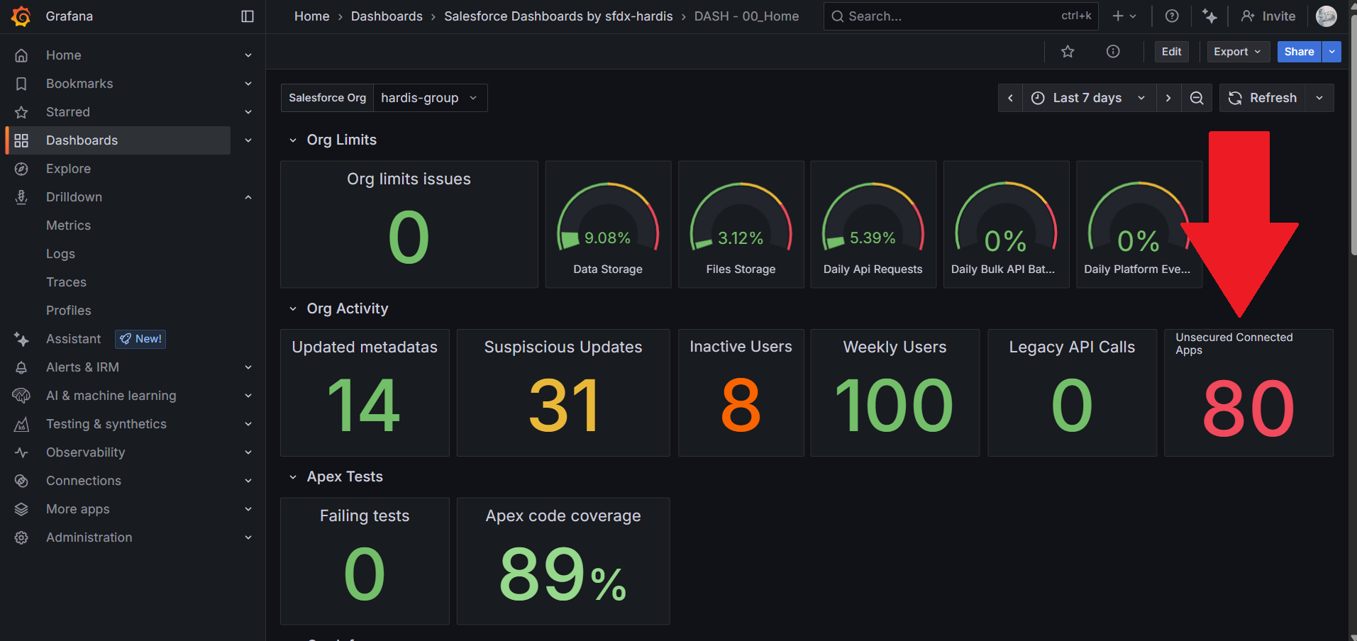 Connected Apps Monitoring Grafana