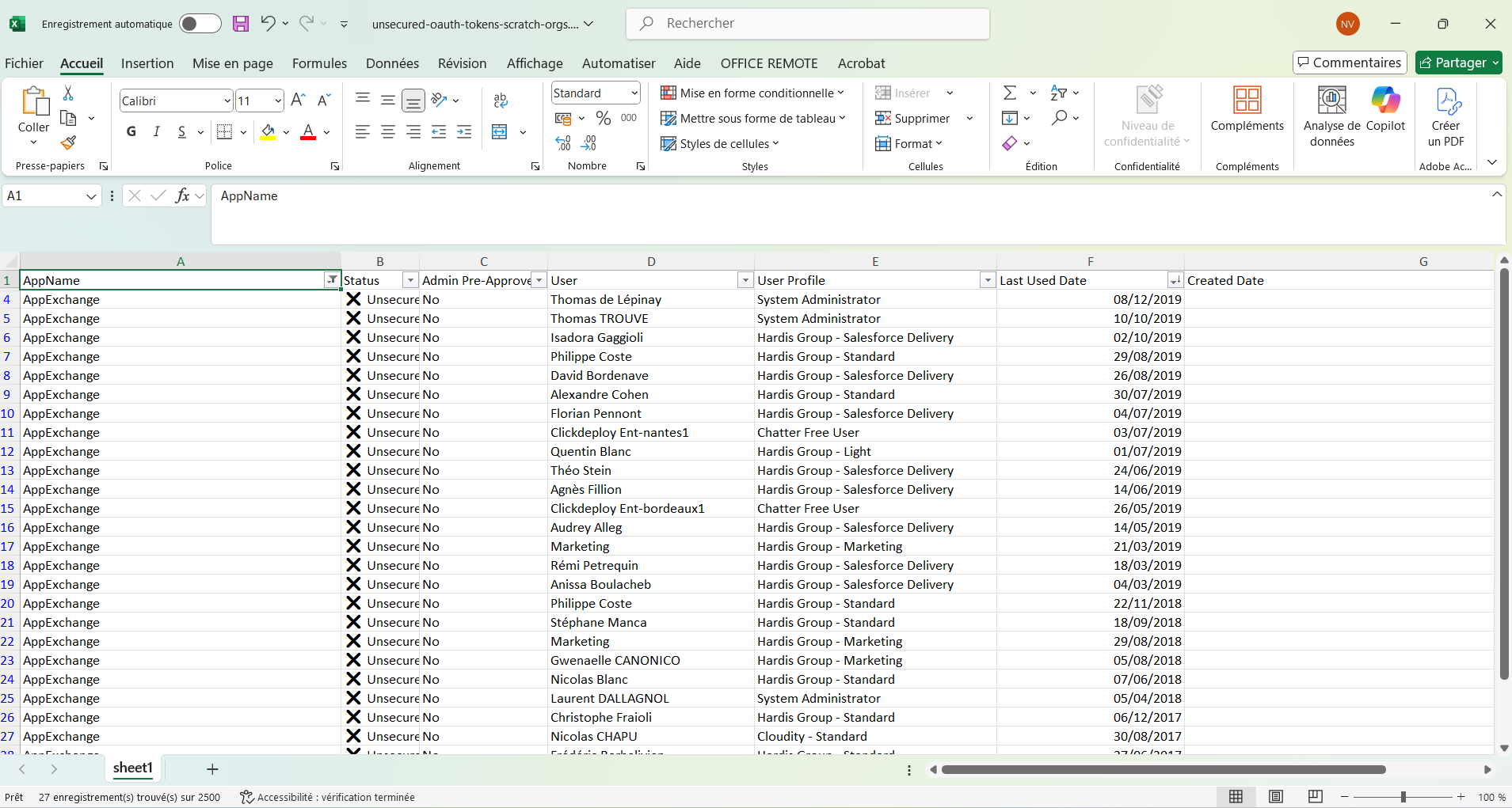 Connected Apps Auth Usage