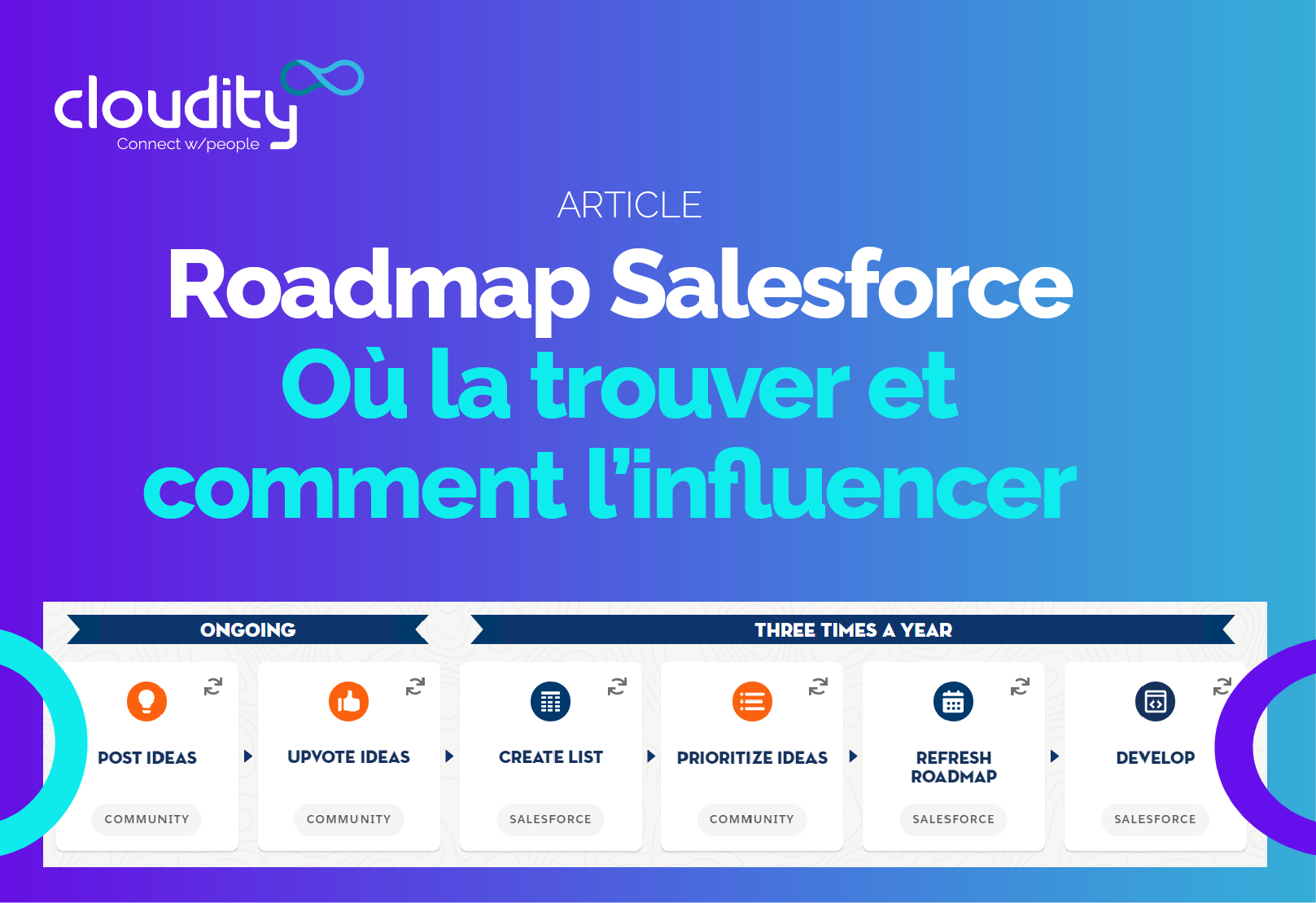 Salesforce Roadmap: where to find it and how to… - Cloudity